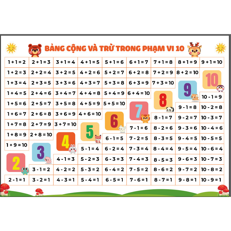 Bảng Chữ Treo Tường Cho Bé 4