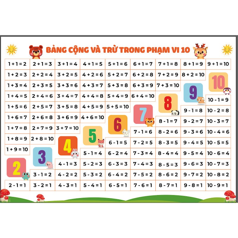 Bảng Chữ Treo Tường Cho Bé 4