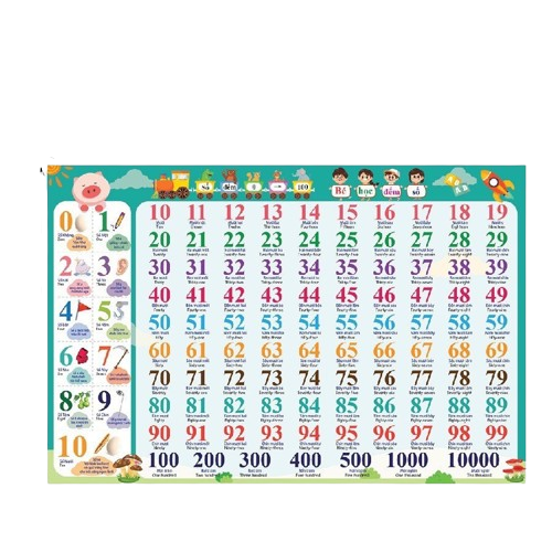 Bảng Chữ Treo Tường Cho Bé 2