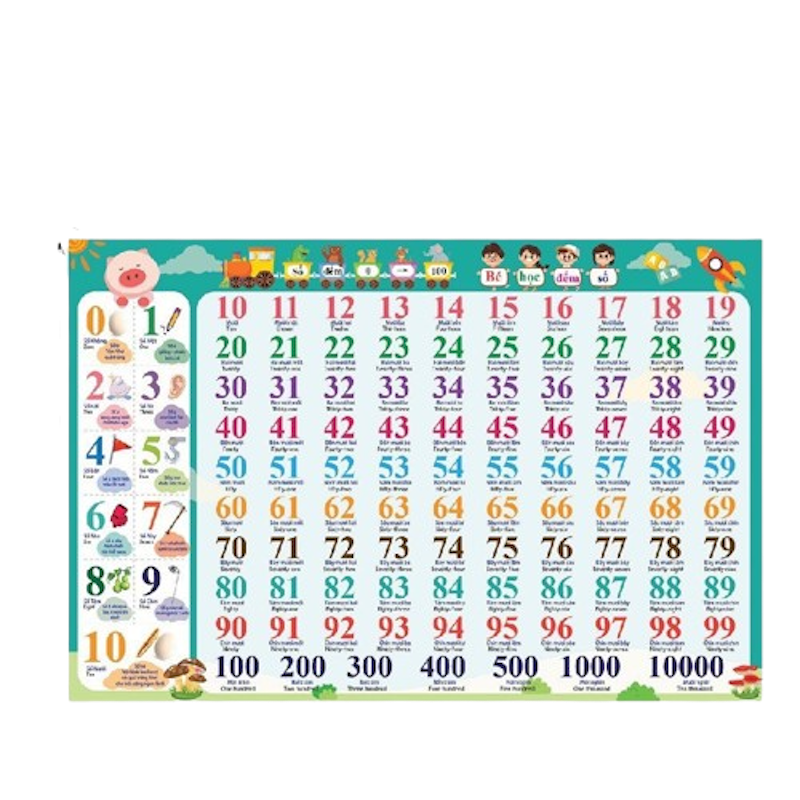 Bảng Chữ Treo Tường Cho Bé 2