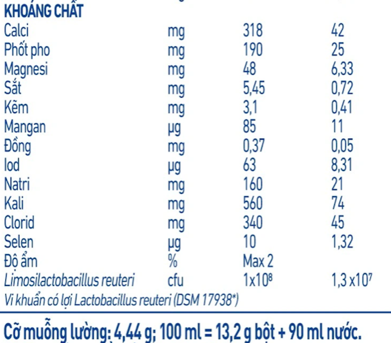 Sữa Bột NAN ExpertPro Lactose Free 5