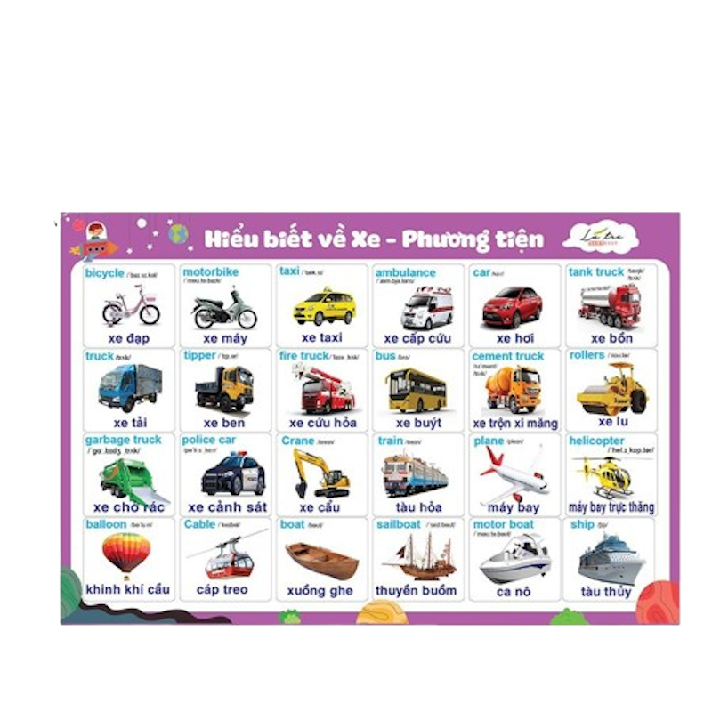 Bảng Chữ Treo Tường Cho Bé 5