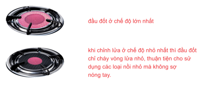 Chất Liệu Đầu Đốt: Giá Cả Phải Chăng Với Gốm Ceramic