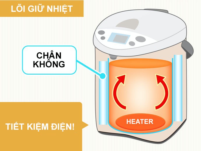 Lõi Giữ Nhiệt Chân Không Giúp Tiết Kiệm Điện