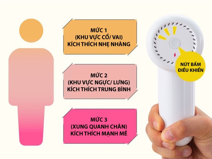 Chọn Súng Massage Có Thể Điều Chỉnh Độ Rung Từ 3 Mức