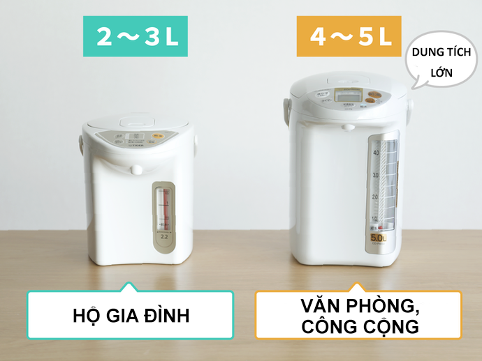 Lựa Chọn Dung Tích Phù Hợp Với Nhu Cầu Sử Dụng