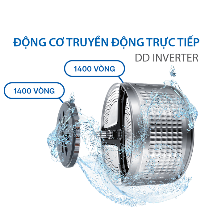 Tham Khảo Một Số Tính Năng Nổi Bật Khác Từ AQUA