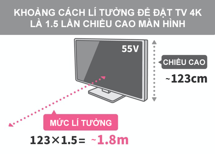 Khoảng Cách Đặt Tivi 4K Hợp Lý