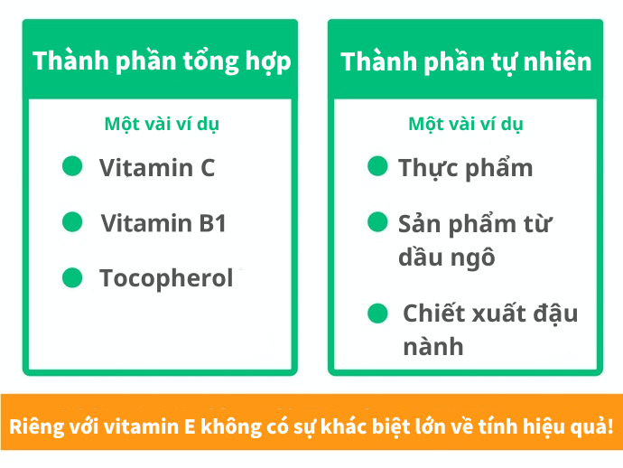 Chọn Thành Phần Có Nguồn Gốc Tự Nhiên Hay Tổng Hợp
