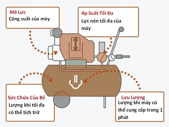 Chú Trọng Kiểm Tra Các Thông Số Kỹ Thuật