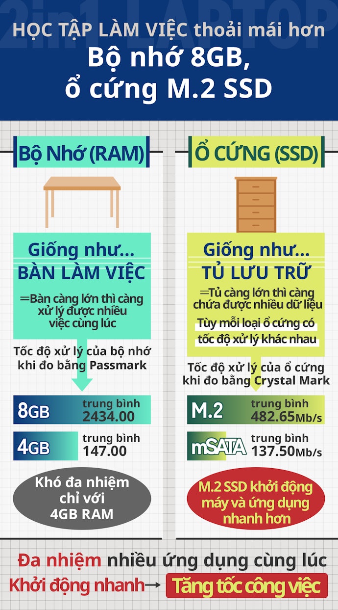 Kiểm Tra Dung Lượng Bộ Nhớ, Bộ Lưu Trữ Cho Phép Làm Nhiều Tác Vụ Cùng Lúc