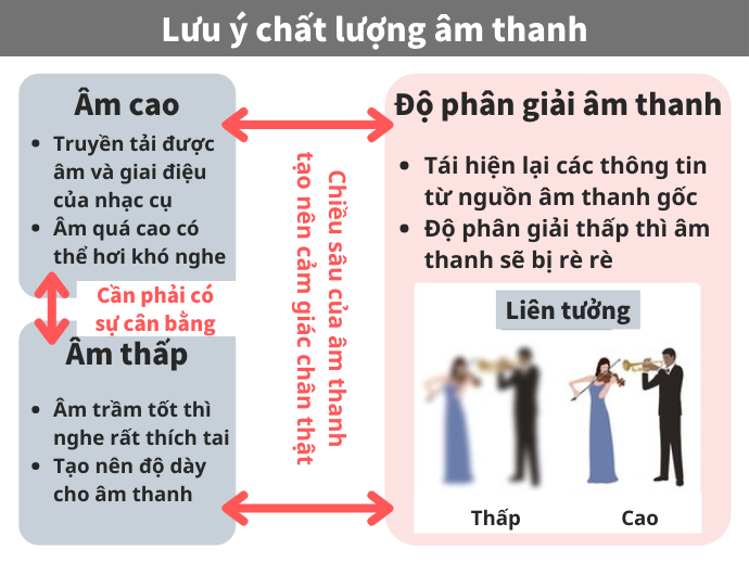 Chú Ý Đến Chất Lượng Âm Thanh