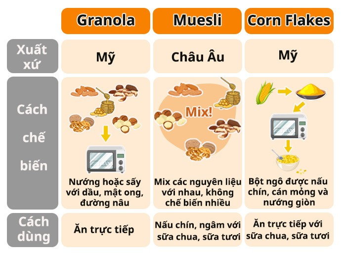 Chọn Dạng Ngũ Cốc Theo Sở Thích Và Thói Quen Ăn Uống