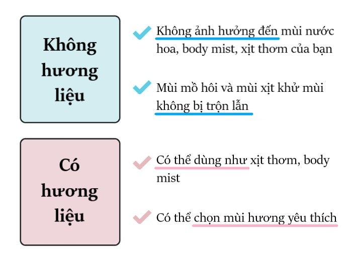 Chọn Mùi Hương Theo Sở Thích Của Bạn