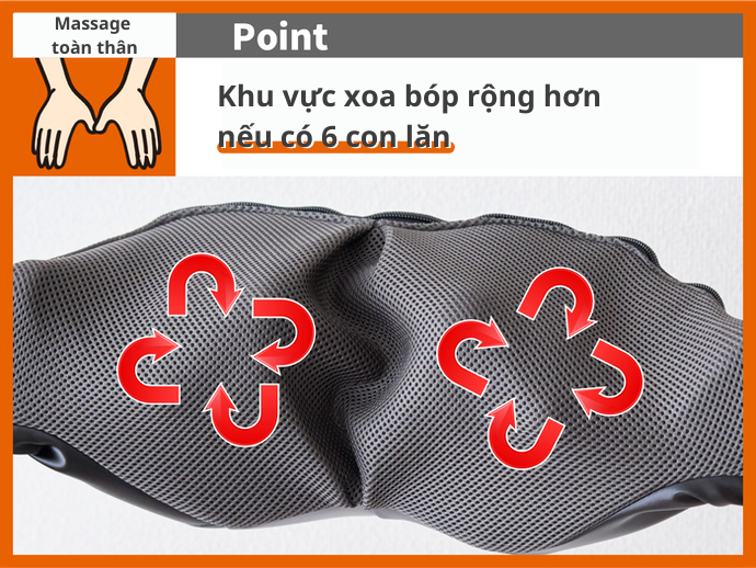 Máy Có Trên 6 Con Lăn Giúp Gia Tăng Phạm Vi Xoa Bóp