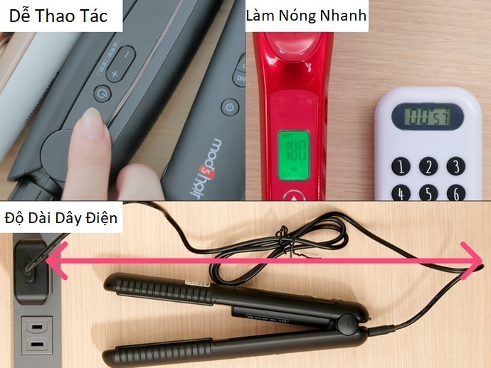 Kiểm Tra Mức Độ Dễ Sử Dụng