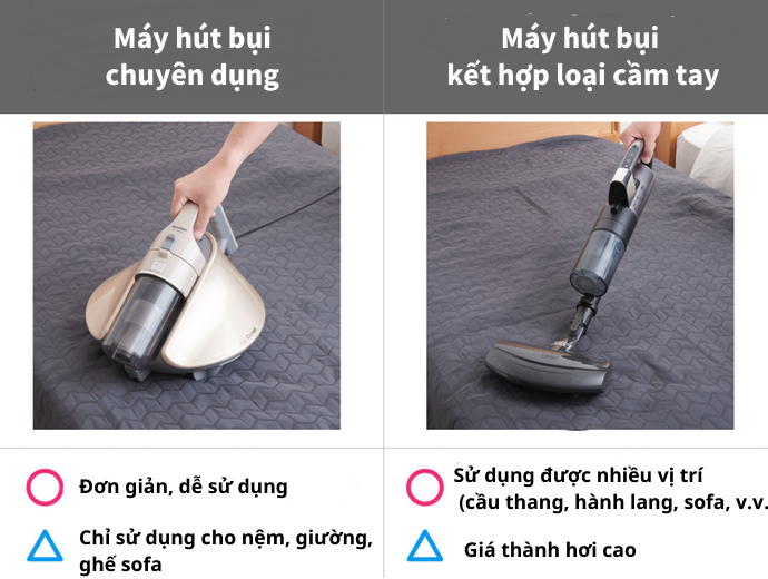 Làm Sạch Chuyên Sâu: Chọn Loại Máy Chuyên Dụng