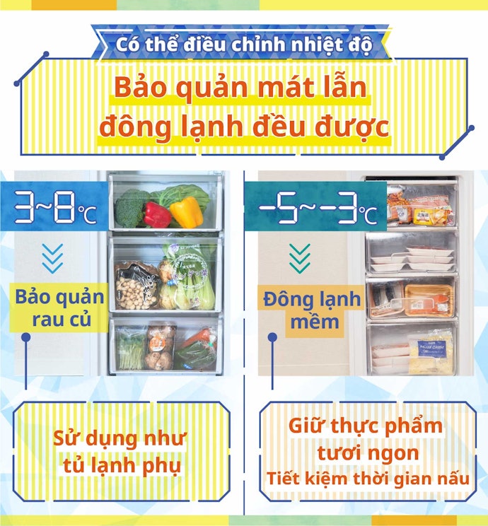 Tiệc Ích Hơn Với Các Chức Năng Điều Chỉnh Nhiệt Độ