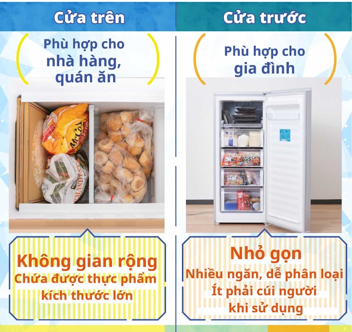 Chọn Tủ Đông Theo Kiểu Cánh Cửa Tủ