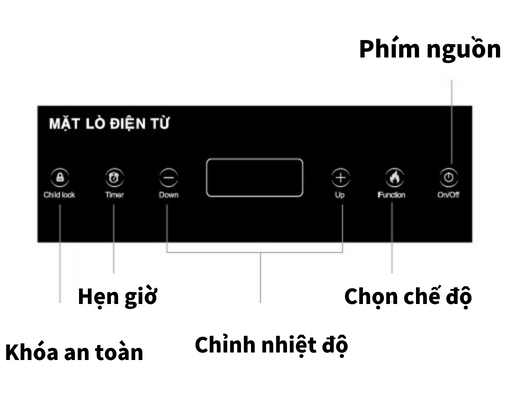 Kiểm Tra Các Tính Năng Thông Minh Đi Kèm