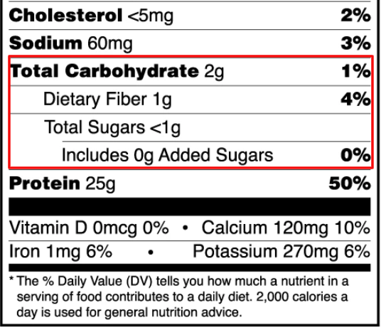 Để Giảm Cân: Không Quá 2g Chất Béo Và 4g Carbohydrate