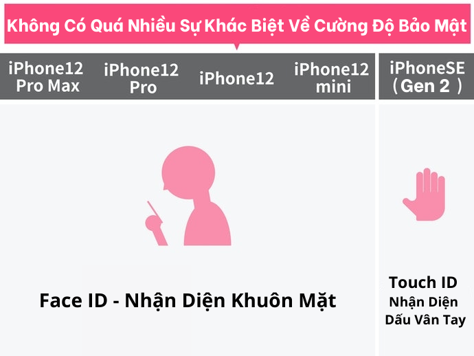 Bảo Mật: Không Có Nhiều Sự Khác Biệt Về Độ An Toàn Giữa Touch ID Và Face ID