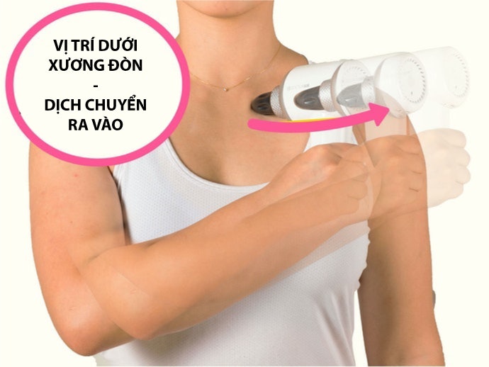 Cách Thư Giãn Vai