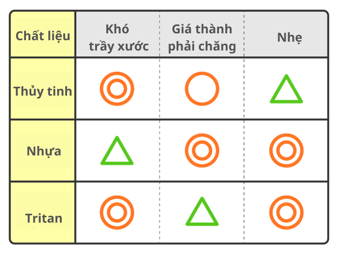 Chọn Cối Xay Tritan Nếu Ưu Tiên Chất Lượng