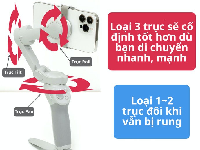 Lựa Chọn Gimbal Có Số Lượng Trục Phù Hợp