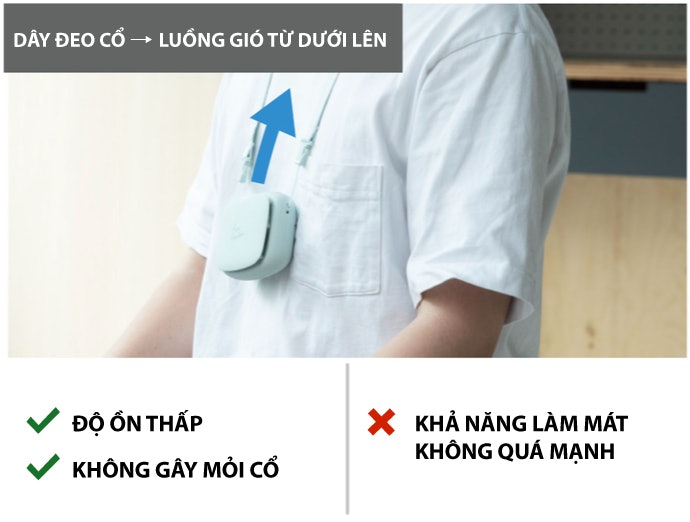Loại Dây Đeo: Cho Người Ưu Tiên Độ Yên Tĩnh, Khả Năng Làm Mát Thấp Hơn