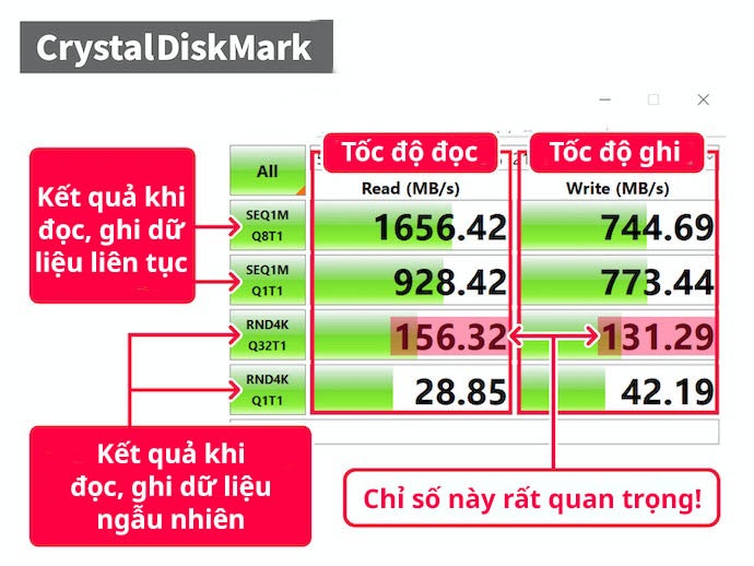 Ổ SSD: Giúp Chơi Game Mượt Mà, Tốc Độ Tải Nhanh