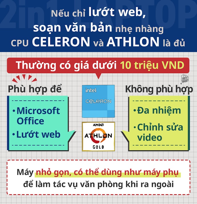 Chọn CPU Athlon Hoặc Celeron Nếu Cần Sự Lựa Chọn Tiết Kiệm