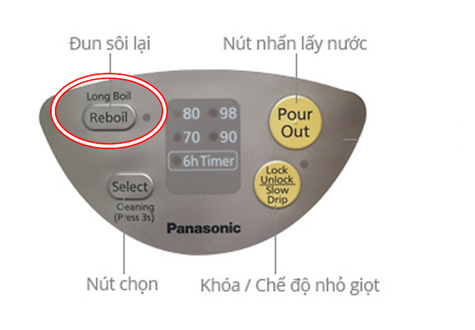 Tính Năng Đun Sôi Lại: Đun Sôi Lại Nước Nguội Chỉ Bằng Một Nút Bấm