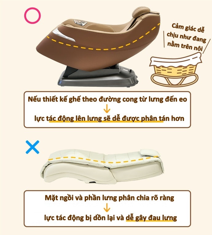 Thiết Kế Ghế Cho Phép Ngả Lưng Thoải Mái