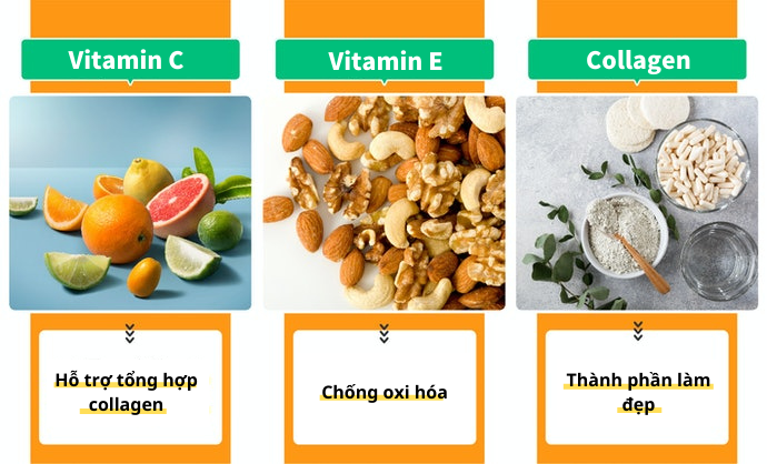 Hỗ Trợ Làm Đẹp: Vitamin C, Vitamin E, Collagen