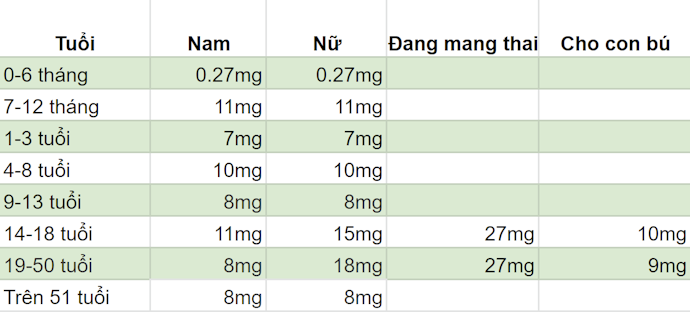 Sắt: Hình Thành Hemoglobin Trong Hồng Cầu