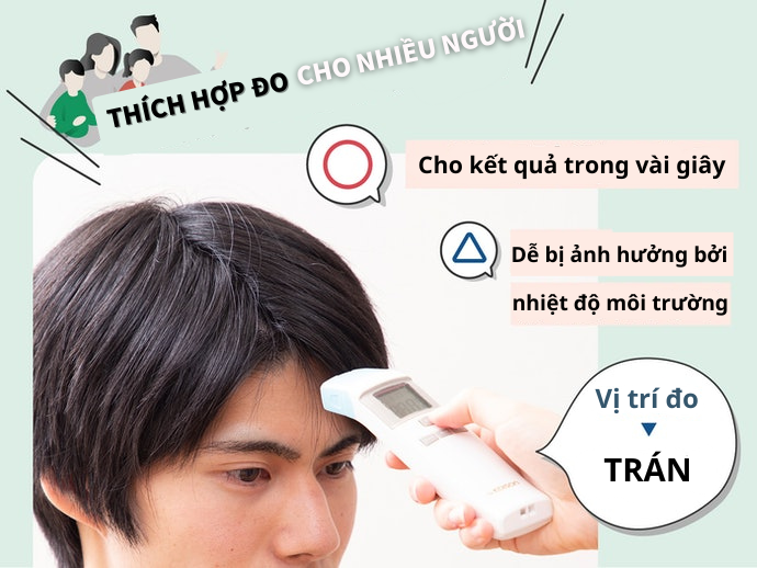 Nhiệt Kế Hồng Ngoại: Đo Được Nhiều Người, Không Tiếp Xúc