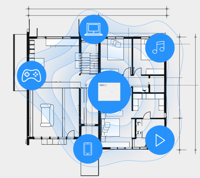 Tối Ưu Hoá Tín Hiệu Nhờ Công Nghệ Beamforming
