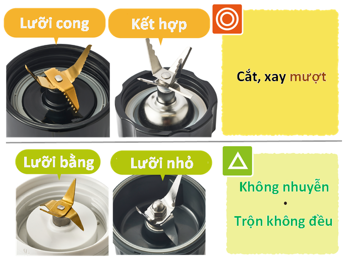 Chú Ý Đến Dạng Lưỡi Cắt Của Máy Xay