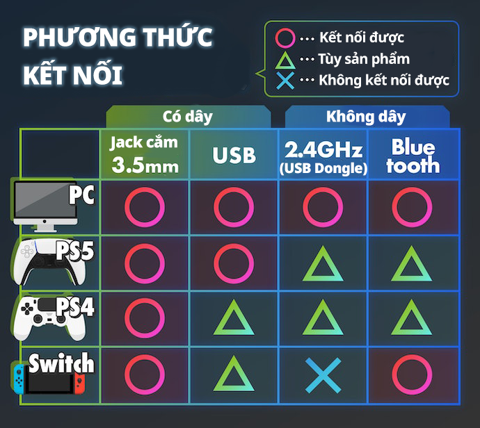 Kiểm Tra Trước Về Phương Thức Kết Nối Phù Hợp Với Máy Chơi Game
