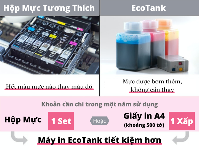Hộp Mực Tương Thích Và EcoTank: Giảm Chi Phí In Ấn