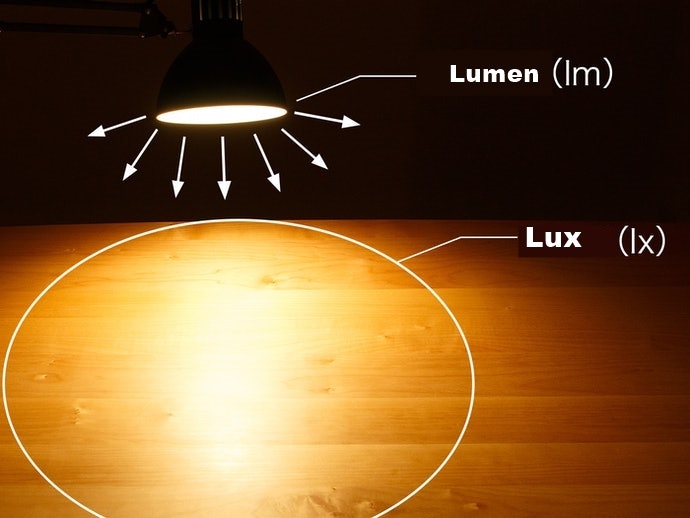 Độ Sáng Tiêu Chuẩn Là 400lm / 500lx