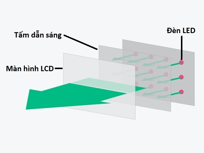 Màn Hình LED Nền: Chất Lượng Hình Ảnh Cao