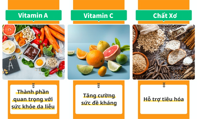 Khẩu Phần Ăn Thiếu Rau Củ: Chọn Loại Giàu Vitamin Và Chất Xơ