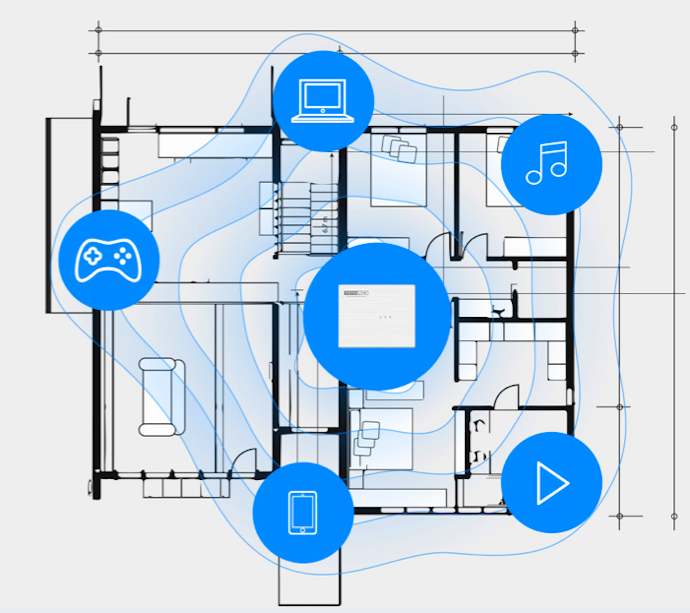 Công Nghệ Beamforming: Truyền Dẫn Xa Hơn