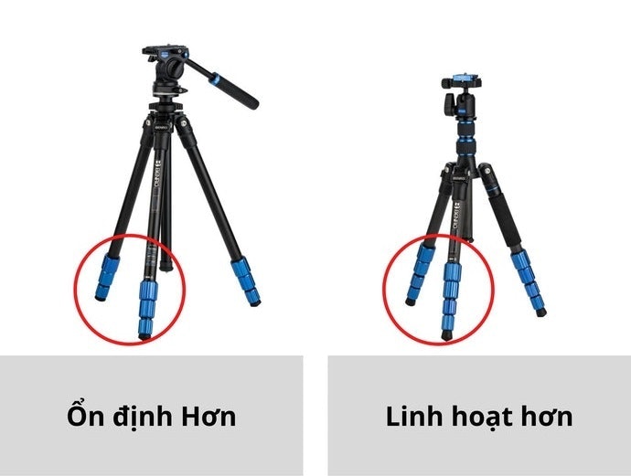 Chọn Số Đoạn Chân: Nhiều Đoạn Thì Linh Hoạt, Ít Đoạn Thì Ổn Định Hơn