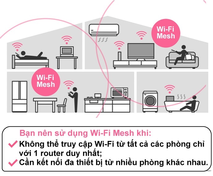 Wi-Fi Dạng Lưới (Mesh) Cho Gia Đình