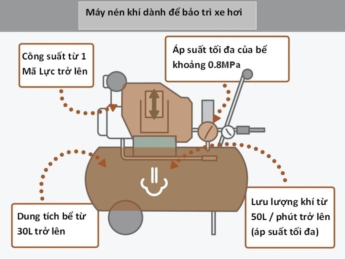 Mục Đích Bảo Trì Ô Tô: Kiểm Tra Dung Tích, Mã Lực, Lượng Khí Cung Cấp