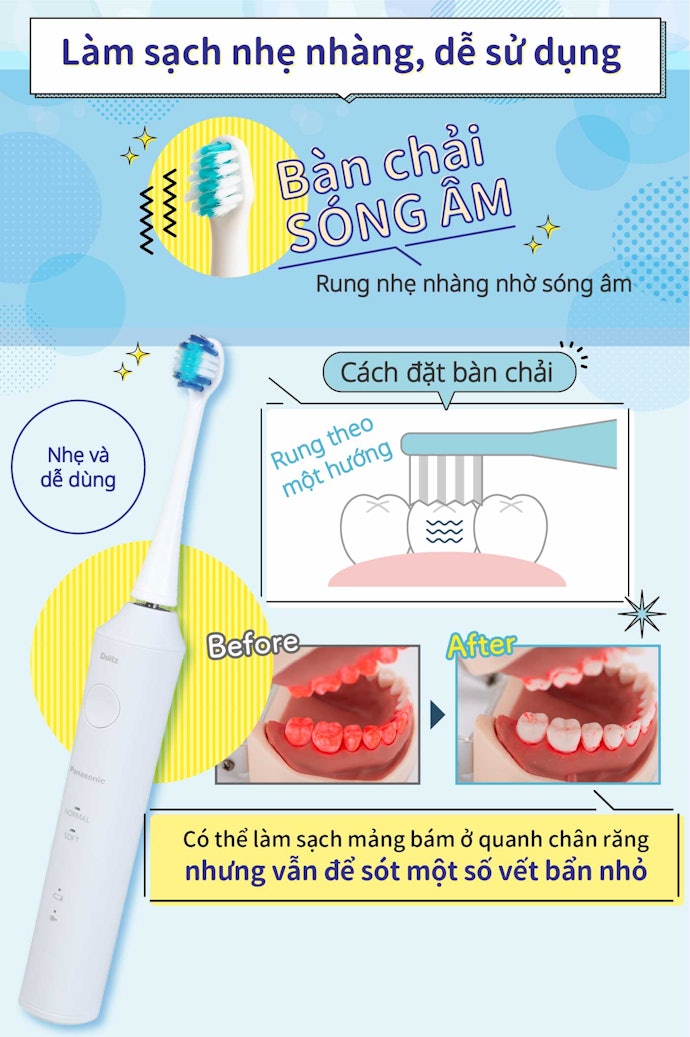 Bàn Chải Điện Sóng Âm: Gọn Nhẹ, Dễ Sử Dụng Ngay Cả Lần Đầu