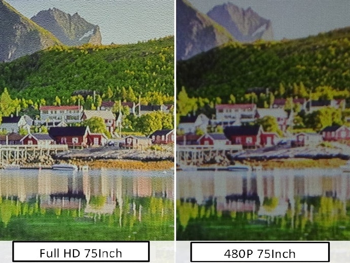 Độ Phân Giải Tiêu Chuẩn Full HD Hoặc 4K Tốt Hơn